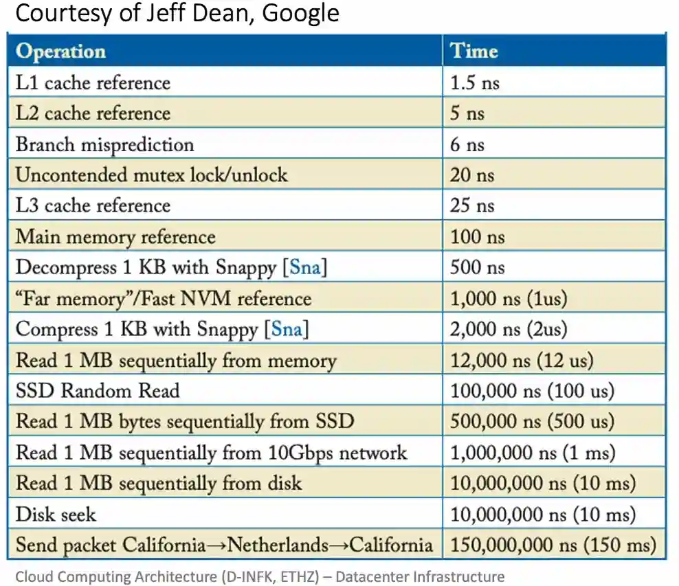 Datacenter Hardware-20250219094115787